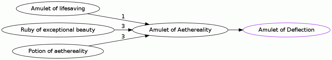 Amulet of Aethereality