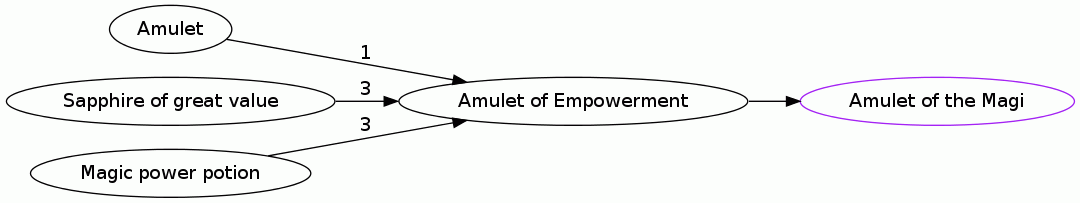 Amulet of Empowerment