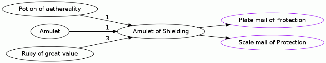 Amulet of Shielding
