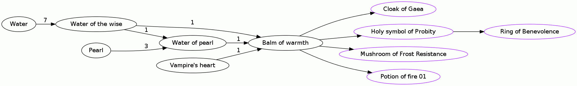 Balm of warmth