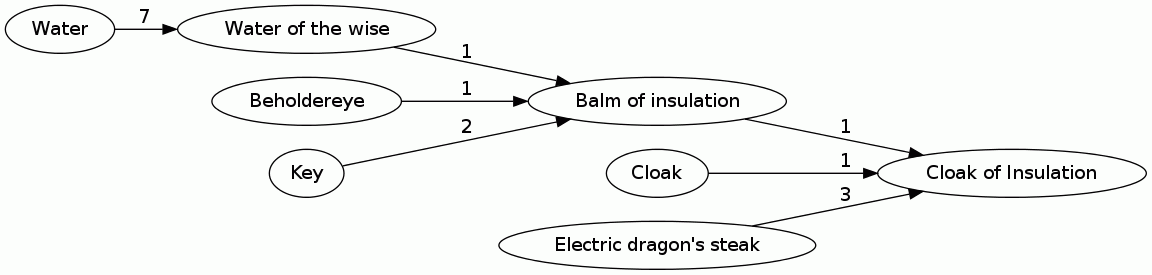 Cloak of Insulation