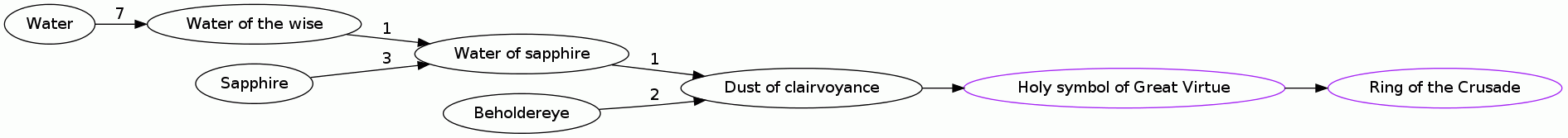 Dust of clairvoyance