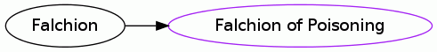 Falchion