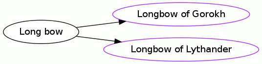 Long bow
