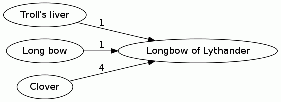 Longbow of Lythander