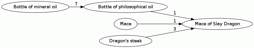 Mace of Slay Dragon