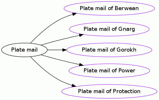Plate mail