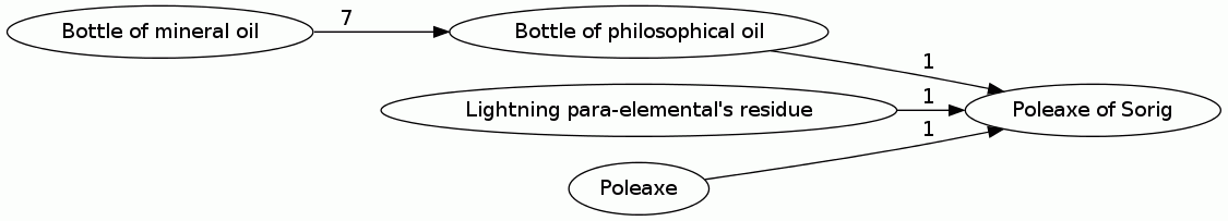 Poleaxe of Sorig