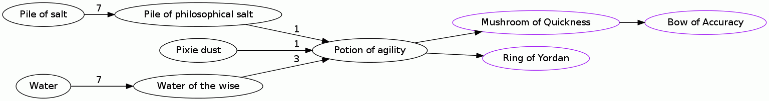 Potion of agility