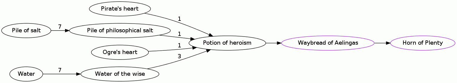 Potion of heroism