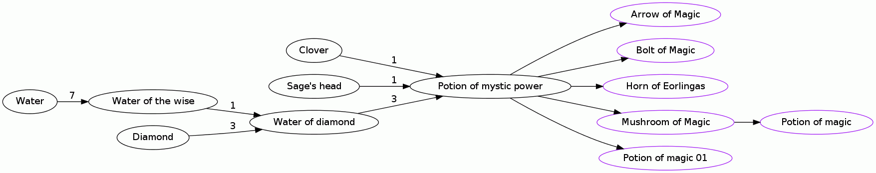 Potion of mystic power