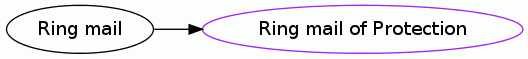 Ring mail