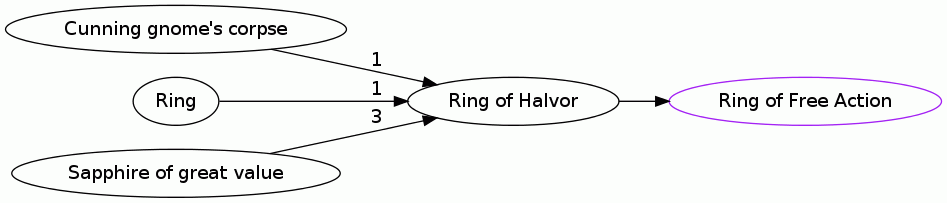 Ring of Halvor