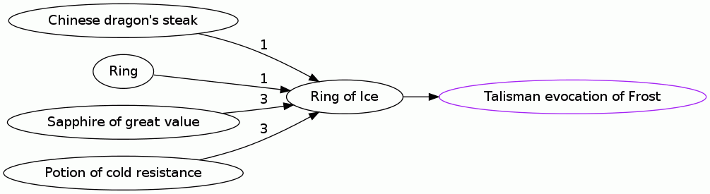 Ring of Ice
