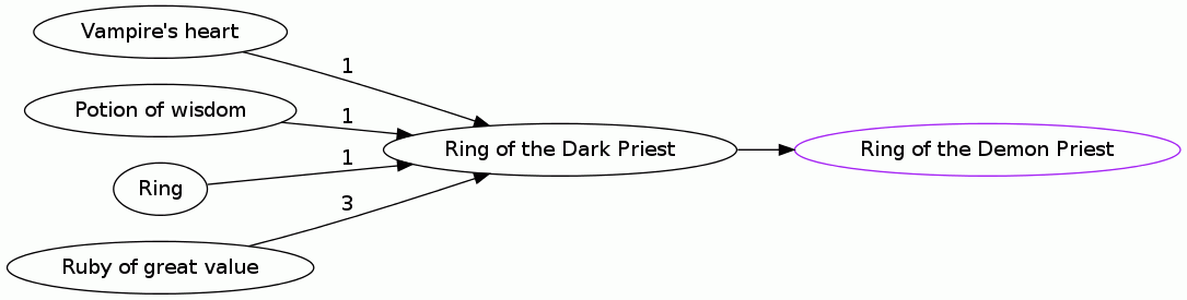 Ring of the Dark Priest