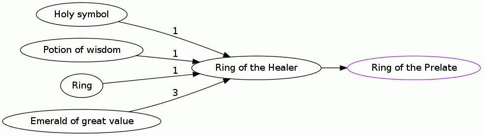 Ring of the Healer
