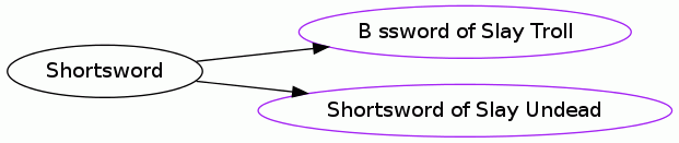 Shortsword