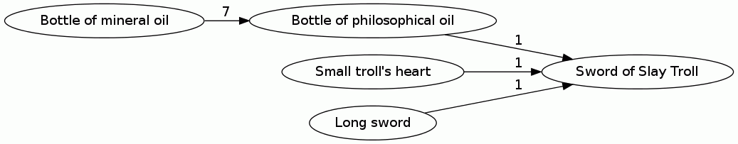Sword of Slay Troll