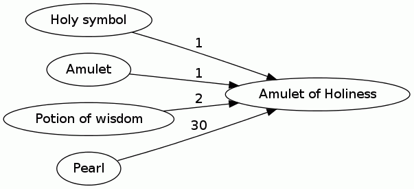 Amulet of Holiness