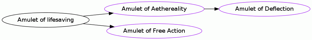 Amulet of lifesaving