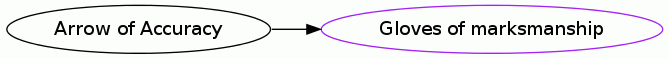 Arrow of Accuracy