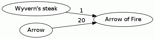 Arrow of Fire