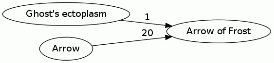 Arrow of Frost