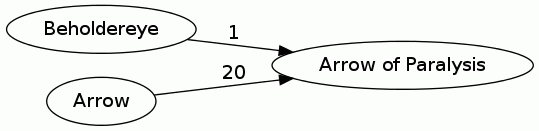 Arrow of Paralysis