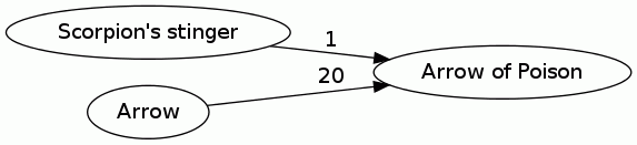 Arrow of Poison