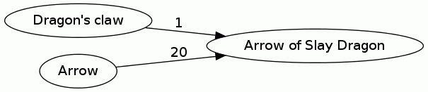 Arrow of Slay Dragon