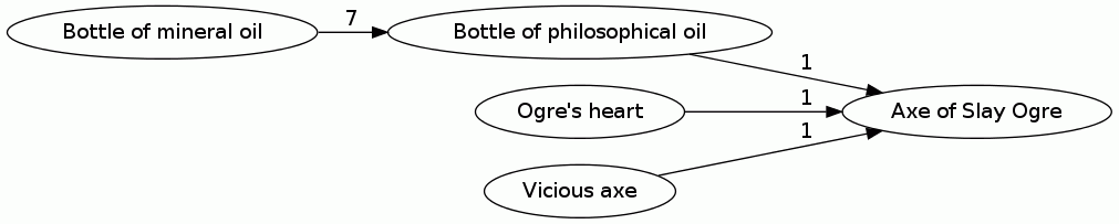 Axe of Slay Ogre