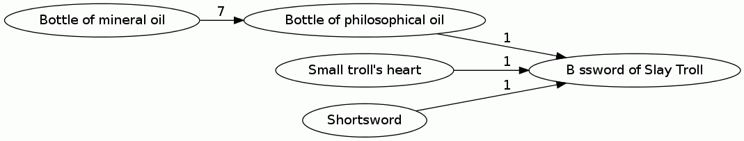 B ssword of Slay Troll