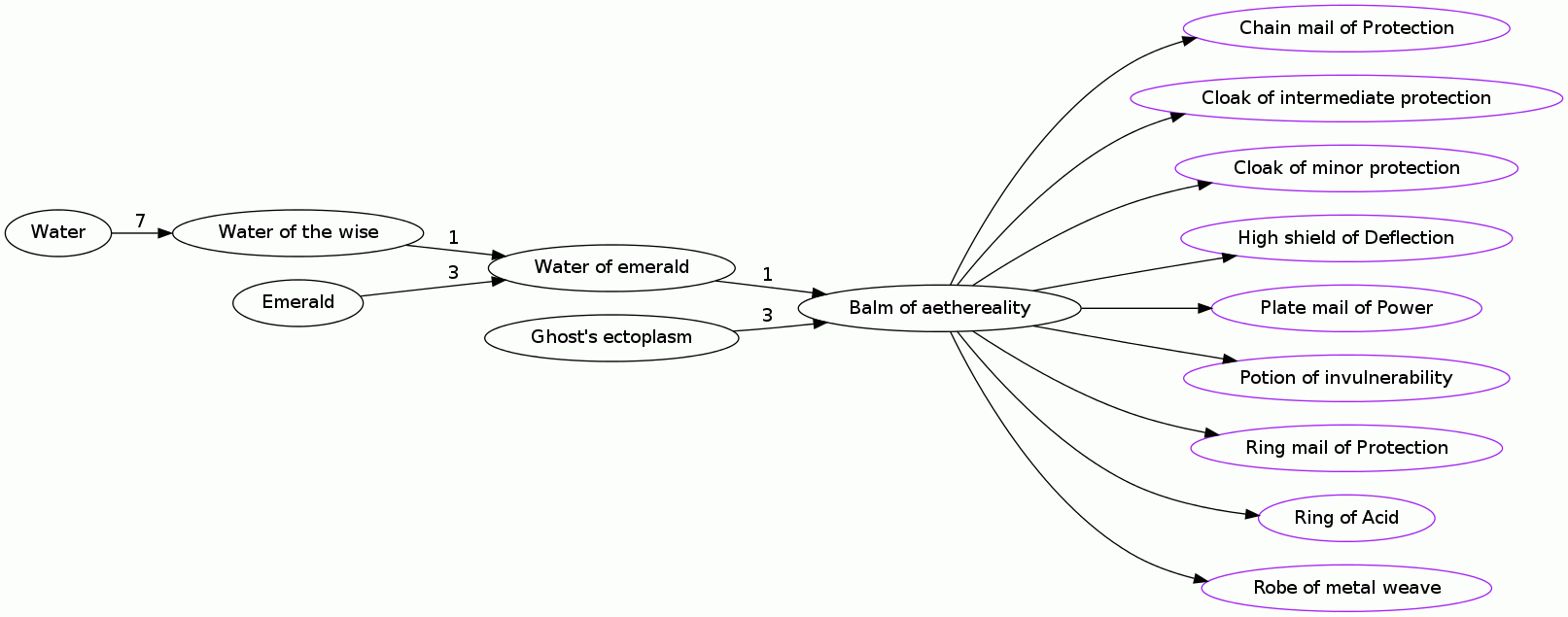 Balm of aethereality