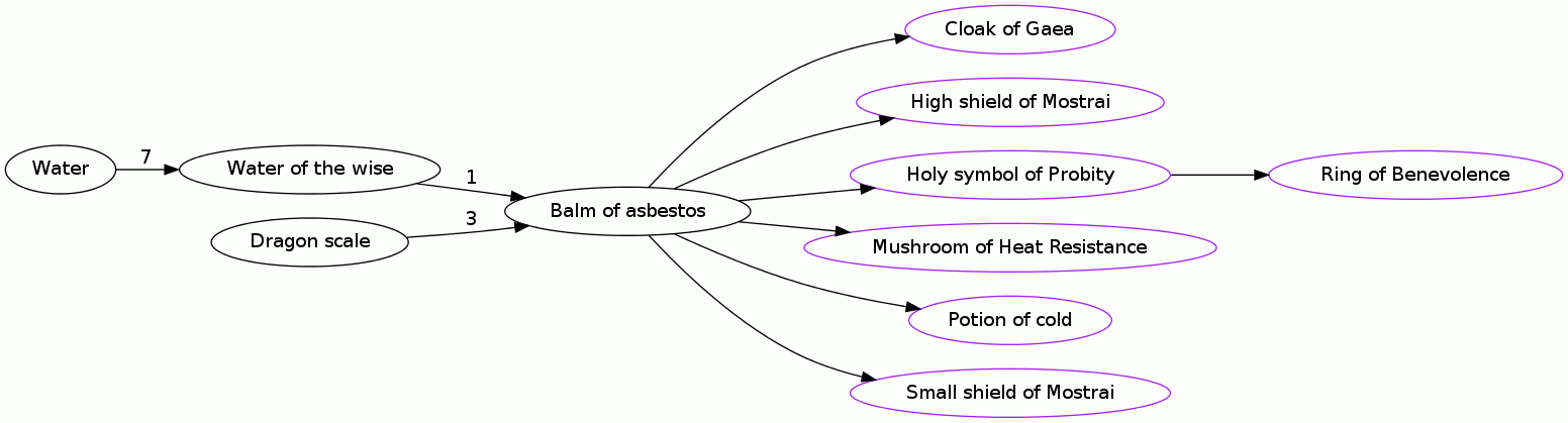 Balm of asbestos