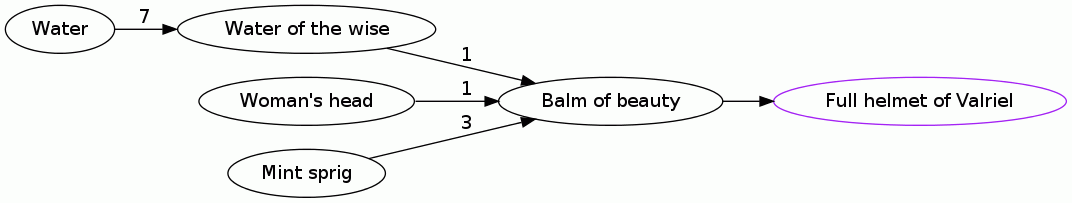 Balm of beauty