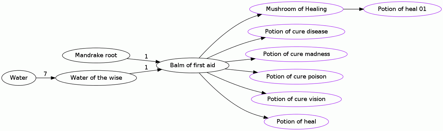 Balm of first aid