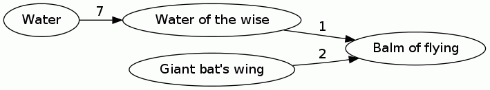 Balm of flying