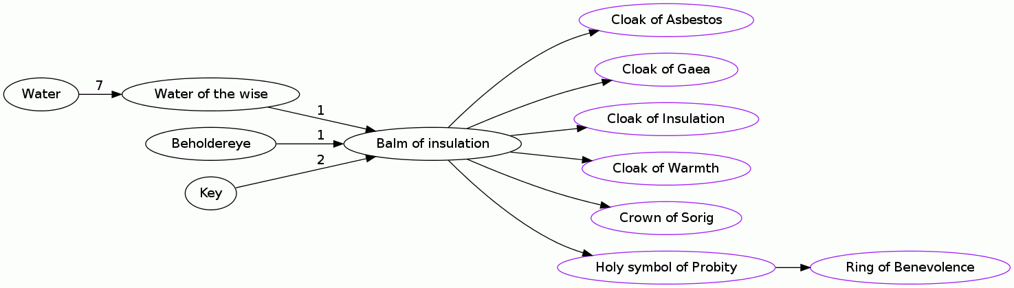 Balm of insulation