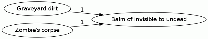 Balm of invisible to undead