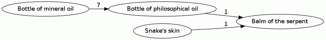 Balm of the serpent