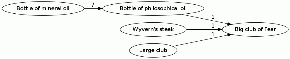 Big club of Fear