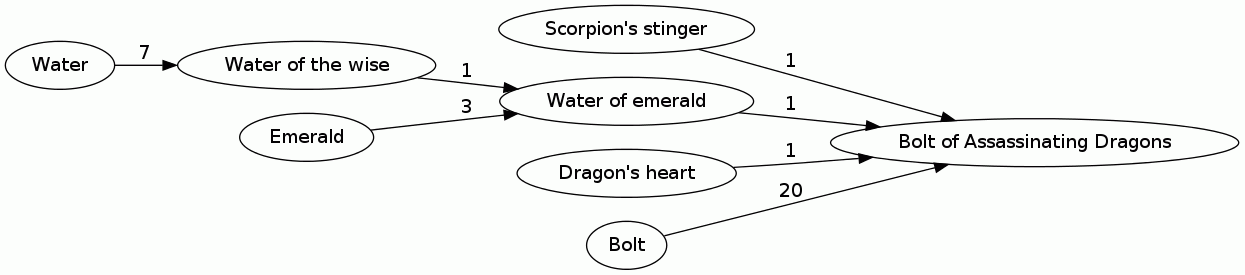 Bolt of Assassinating Dragons