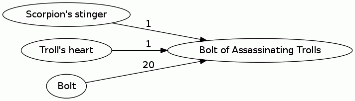 Bolt of Assassinating Trolls