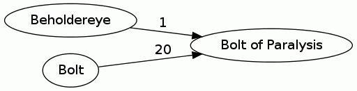 Bolt of Paralysis