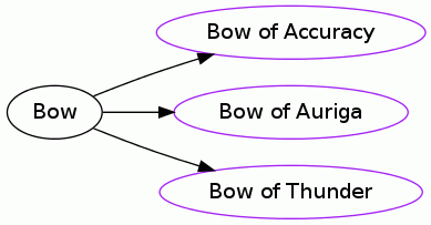 Bow