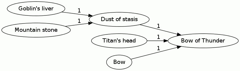 Bow of Thunder