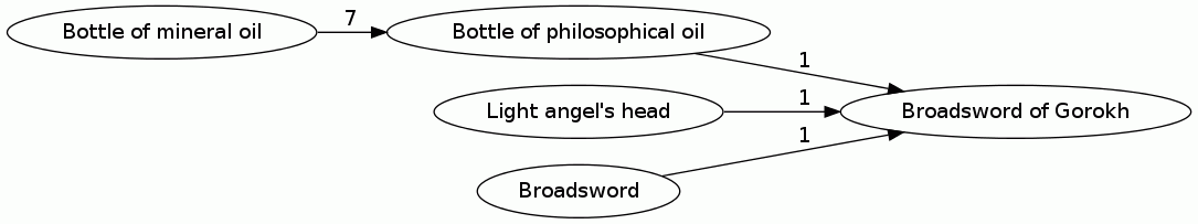 Broadsword of Gorokh