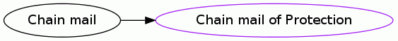 Chain mail