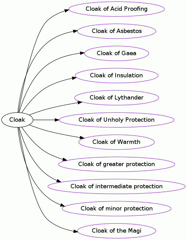 Cloak