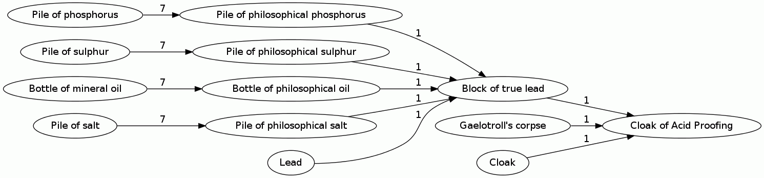 Cloak of Acid Proofing